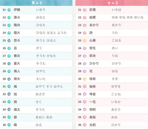 日文取名|日文名字, 日本人名字发生器